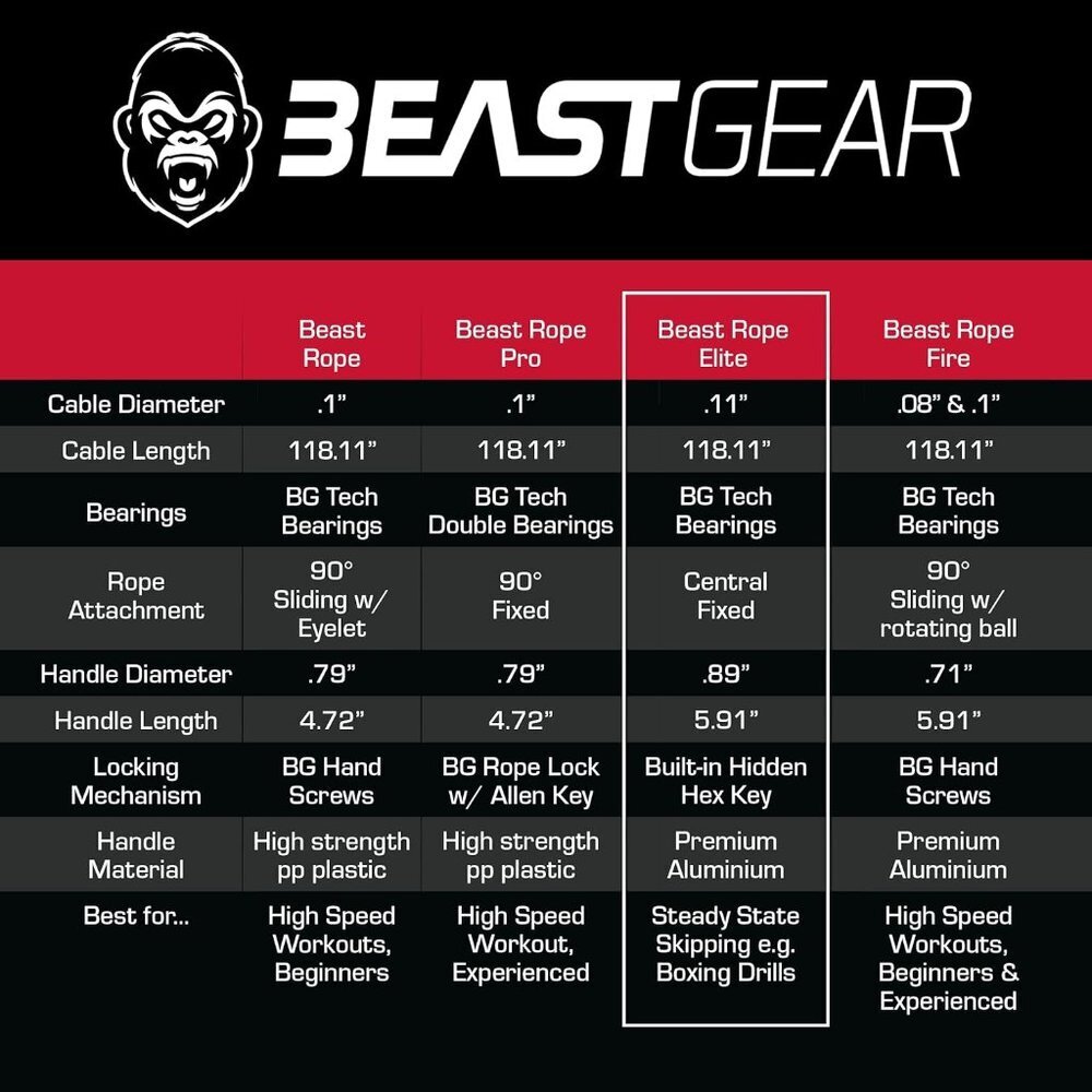 BeastGear Beast Rope Elite NIP - Picture 2 of 4